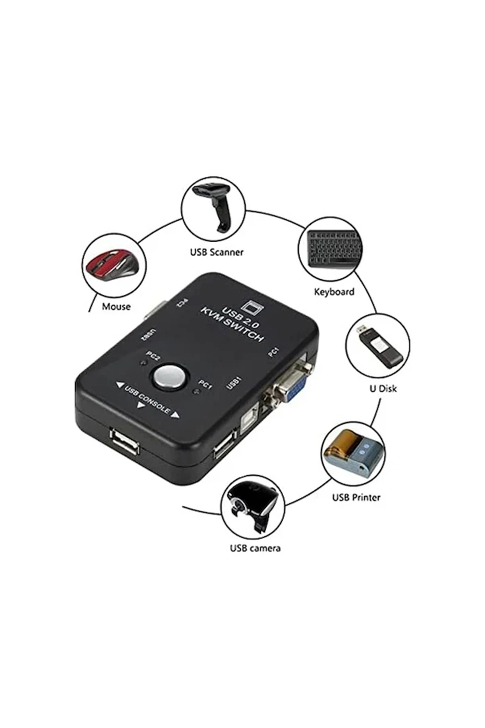 Manual Usb 2.0 Kvm Swıtch Fj-2uk