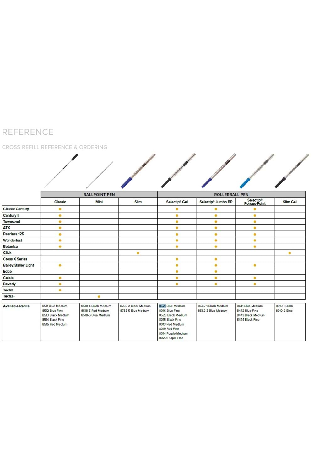 Cross M (medium) Roller Kalem Yedeği (refil) Mavi | 8521