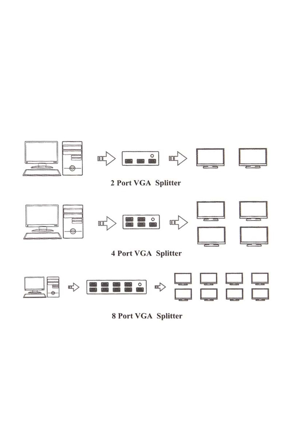 Rain 8 Port Video Splitter Video Çoklayıcı