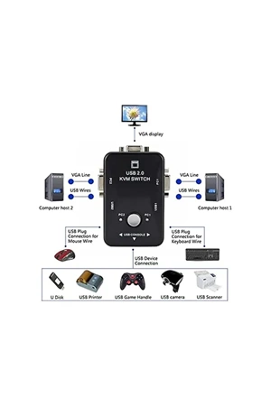 Manual Usb 2.0 Kvm Swıtch Fj-2uk