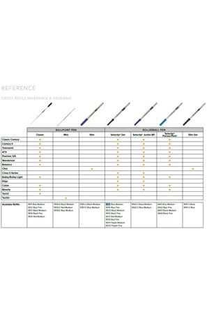 Cross M (medium) Roller Kalem Yedeği (refil) Mavi | 8521