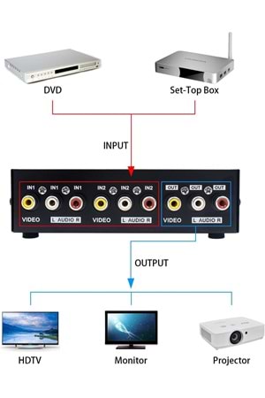 Av Anahtar Kutusu Anahtar Seçici (2 Giriş 1 Çıkış) - Video Audio Switch