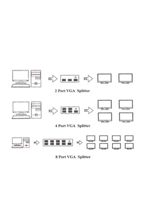 Rain 8 Port Video Splitter Video Çoklayıcı